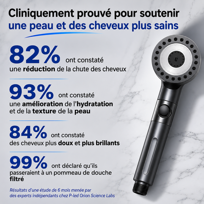 PureDouche™ – Pommeau de douche filtrant